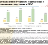 Представители ЕЭК и бизнеса обсудили вопросы защиты конкуренции на фармрынках ЕАЭС