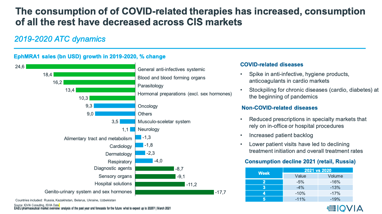 iqvia 2021 1