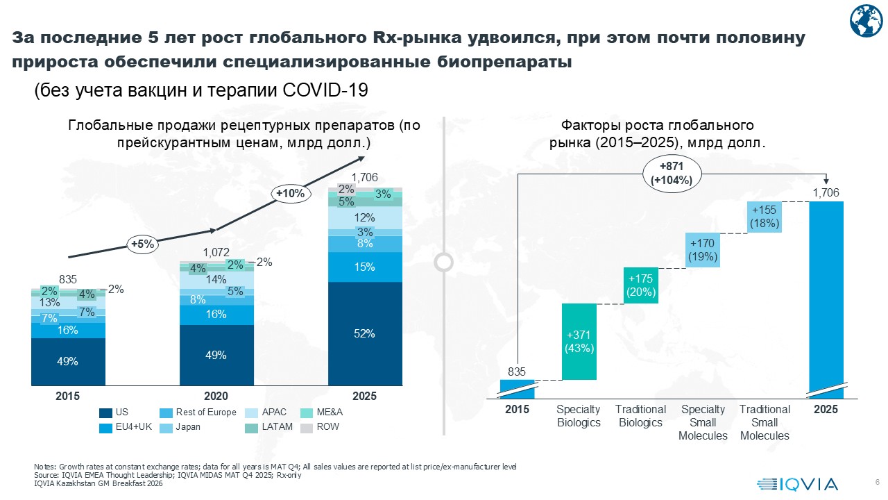 iqvia 03