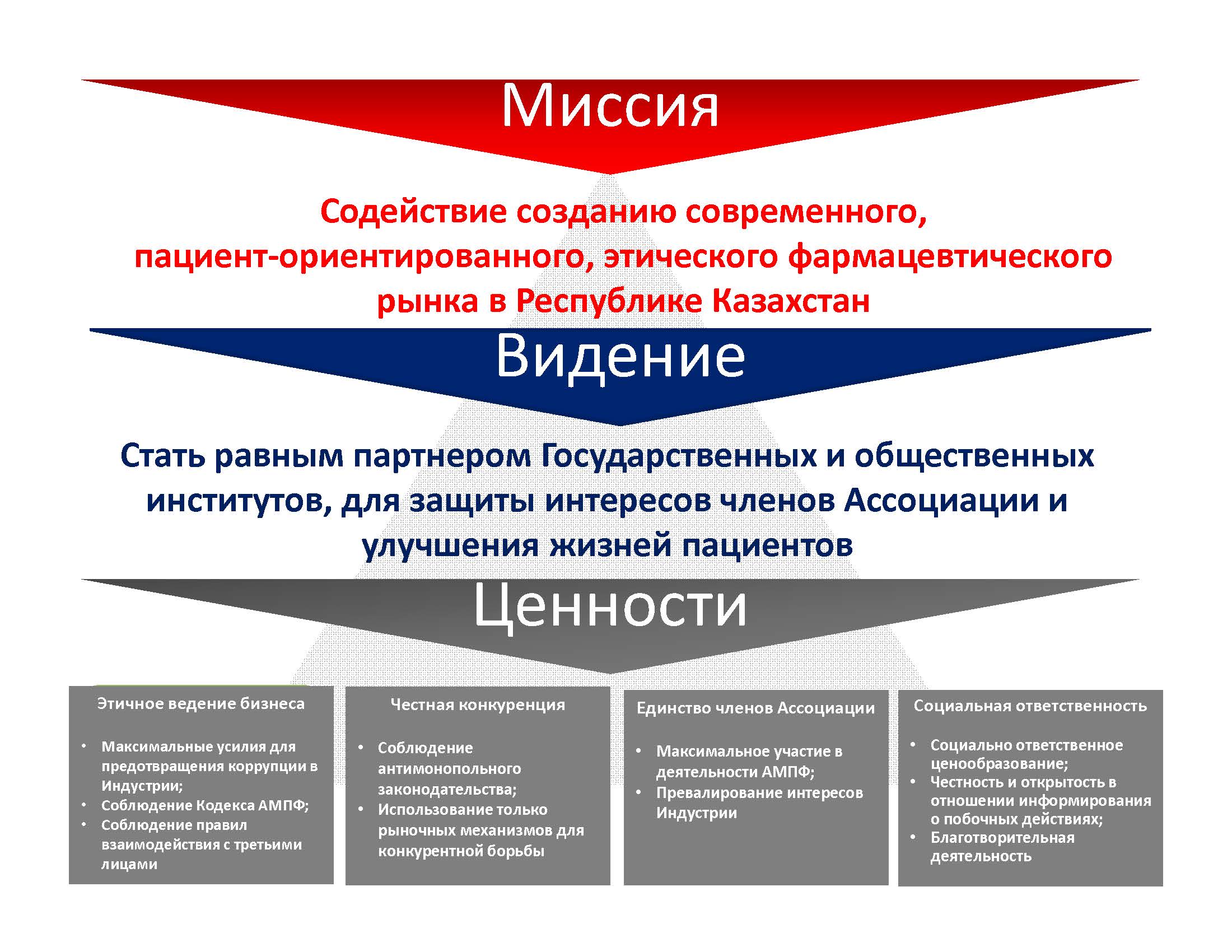 mission and vision